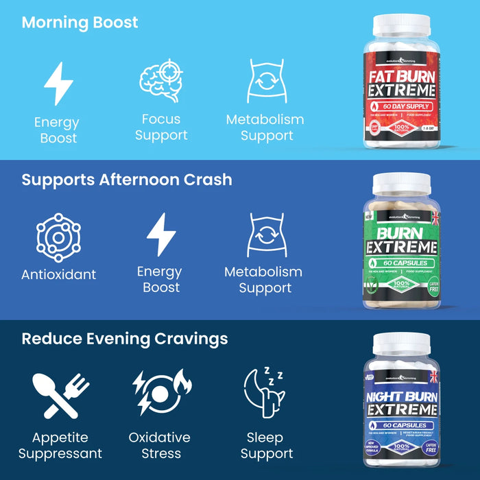 Fat Burn Extreme Multipack Combo - 3 Step Weight Management Combo Evolution Slimming